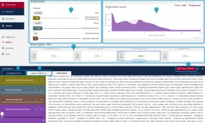 Analiza tekstu: statystyki, rozkład długości wyrazów, wyniki ogólne - PRP. Narzędzie antyplagiat online pomaga w analizie tekstu.