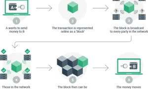 Jak działa bitcoin infografika – zrozumienie kluczowych zasad działania