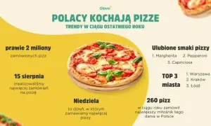 Kiedy jest Dzień Pizzy? 9 lutego! Świętuj z promocjami i przepisami.