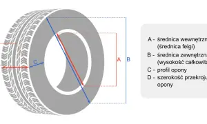 Nowa opona letnia ILE MM: wymiary, parametry i opinie, które musisz znać
