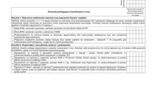 Tabela pokazuje, jak oceniany jest egzamin zawodowy praktyczny, z kryteriami oceny okablowania sieciowego i diagnostyki systemu.