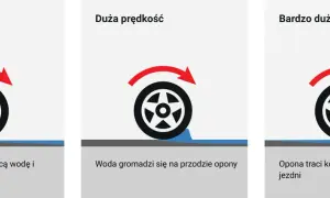 Aquaplaning: Jak go rozpoznać, unikać i bezpiecznie reagować?