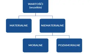 Rozprawka czy warto być dobrym – korzyści i trudności dobroci
