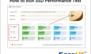 Wynik testu dysków SSD w programie EaseUS DiskMark. Widoczne prędkości odczytu i zapisu, operacje I/O oraz opóźnienia.