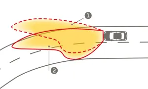 Illustrazione del funzionamento del **high beam assistant**: la luce dei fari si adatta automaticamente per illuminare la strada senza abbagliare gli altri.
