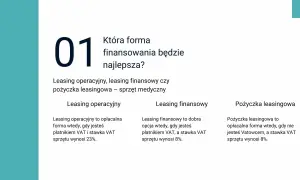 Porównanie form finansowania: leasing operacyjny, leasing finansowy i pożyczka leasingowa. Która opcja jest najlepsza dla Twojego sprzętu medycznego?