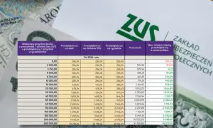 Tabela ZUS porównuje miesięczny przychód brutto z podstawą wymiaru składek na ubezpieczenie zdrowotne dla różnych form działalności.