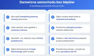 8 kroków do darowizny samochodu firmowego: umowa, wartość, podatki, zgłoszenie do urzędu, wydział komunikacji, ubezpieczyciel, stan techniczny, umowa do OC.