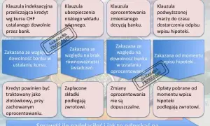 Kredyt we frankach: O co chodzi i jak skutecznie wygrać z bankiem?