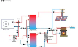 Schemat kotłowni z pompą ciepła, buforem 1000 L, sprzęgłem hydraulicznym i wymiennikiem ciepła.