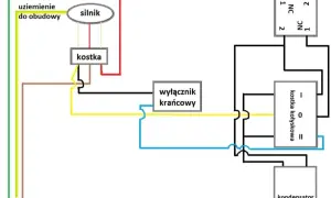 Jak prawidłowo podłączyć kondensator rozruchowy do silnika jednofazowego – krok po kroku