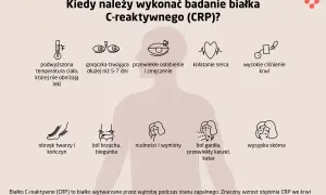 Białko C-reaktywne (CRP): Co oznacza Twój wynik? Normy i interpretacja