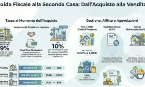 Guida fiscale per la **seconda casa**: acquisto, tasse, gestione e agevolazioni.