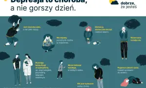 Ilustracja przedstawia różne rodzaje depresji i jej objawy. Depresja to choroba, którą można leczyć.