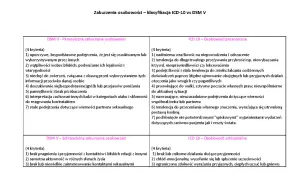 Porównanie zaburzeń osobowości: dsm co to? Paranoiczne i schizoidalne wg DSM V i ICD-10.