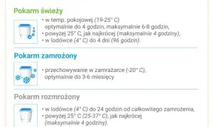 Jak bezpiecznie przechowywać mleko matki? Kompletny przewodnik