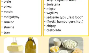 Dieta przy stanach przedcukrzycowych: tłuszcze widoczne (oleje, masło) i niewidoczne (sery, mięso, fast food).