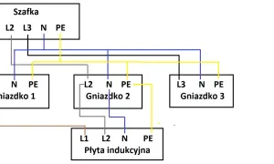 Schemat podłączenia płyty indukcyjnej 400V do szafki elektrycznej przez gniazdka.