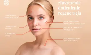 Młoda kobieta z zaznaczonymi obszarami na twarzy, wskazującymi na działanie komórek macierzystych na twarz: wyrównanie kolorytu, redukcja zmarszczek, ujędrnienie.