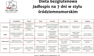 Jadłospis na 7 dni w stylu śródziemnomorskim. Dieta bezglutenowa oferuje różnorodne posiłki, od śniadań po kolacje.