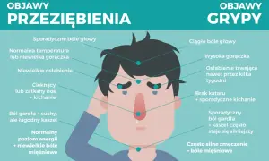 Przeziębienie: Kiedy do lekarza? Rozpoznaj grypę i objawy!