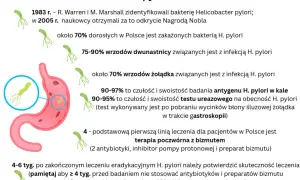 H. pylori w ustach: 7 objawów, których nie wolno ignorować!