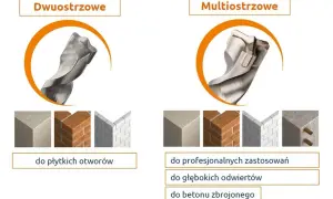 Wiertło widiowe dwuostrzowe do płytkich otworów i wiertło widiowe multiostrzowe do profesjonalnych zastosowań, głębokich odwiertów i betonu zbrojonego.