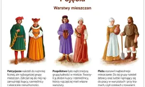 Jakie były rzemiosła w średniowieczu i ich wpływ na społeczeństwo