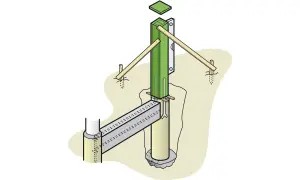 Illustration visar hur man gjuter grindstolpar med stöd och en gjuten plint.
