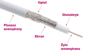 Jak przedłużyć kabel antenowy bez złączki i uniknąć problemów z sygnałem