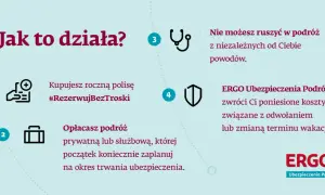 Jak działa ubezpieczenie od rezygnacji z podróży? Kup polisę, opłać wyjazd, a w razie nieprzewidzianych zdarzeń ERGO zwróci koszty.