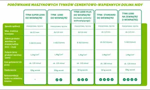 Jaki tynk wybrać? Gips, cement, glina? Poradnik eksperta!