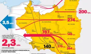 Mapa Polski z zaznaczonymi przesiedleniami ludności po II wojnie światowej i liczbami.