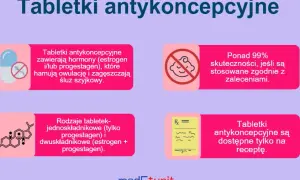 Domowe sposoby na ciążę? Antykoncepcja awaryjna to jedyna droga