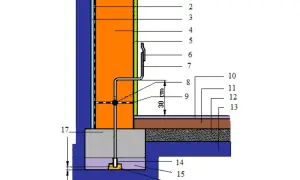 Schemat przedstawia system uziemienia budynku, z elementami instalacji widocznymi od fundamentów po ścianę.
