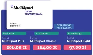Ile kosztuje duplikat karty multisport? Sprawdź, aby uniknąć niepotrzebnych wydatków
