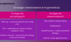 Kryptowaluty: Jak skutecznie inwestować? Sygnały, strategie, podatki 2026