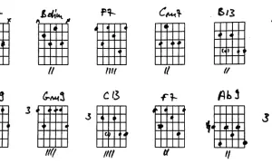 Zapis nutowy z akordami gitarowymi, w tym F7, Bb7, Bdim, Gm7, C13, Ab9, Gb13. Te **triumfy chwyty** to klucz do bluesowych melodii.