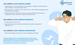 Ilustracja pokazuje mężczyznę z zatkanymi uszami, podpowiadając, jak odetkać ucho zatkane wodą, katarem lub woskowiną.