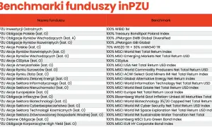 Tabela porównująca fundusze inPZU z ich benchmarkami, w tym inPZU obligacje rynków rozwiniętych.