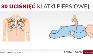 Ile ucisków klatki piersiowej? Kluczowe zasady RKO dla każdego