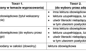 Rozprawka "Mieć czy być?": Przykłady z lektur i jak ją napisać