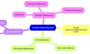 Leki na fobię społeczną: Jaki plan leczenia jest dla Ciebie?