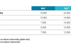 Ile zarabia właściciel hotelu? Fakty, które zaskoczą każdego