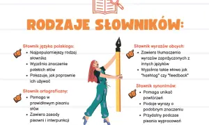 Słownik: co to jest, rodzaje i jak z niego korzystać? Kompletny przewodnik