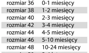Czapka rozmiar 52: Wiek dziecka to mit! Jak dobrać idealną?