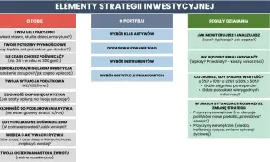 Ile można zarobić na akcjach? Oczekiwania i strategie inwestycyjne