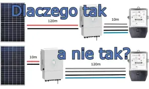 Jak podłączyć dwa falowniki do sieci bez błędów i komplikacji