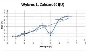 Jak napisać sprawozdanie z chemii, aby uniknąć najczęstszych błędów