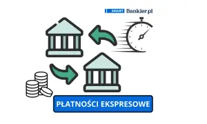 Ikony banków, stos monet i zegar symbolizujące szybkie płatności.